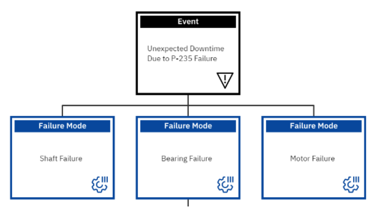 logic-tree-basics-complete-guide-creating-a-logic-tree